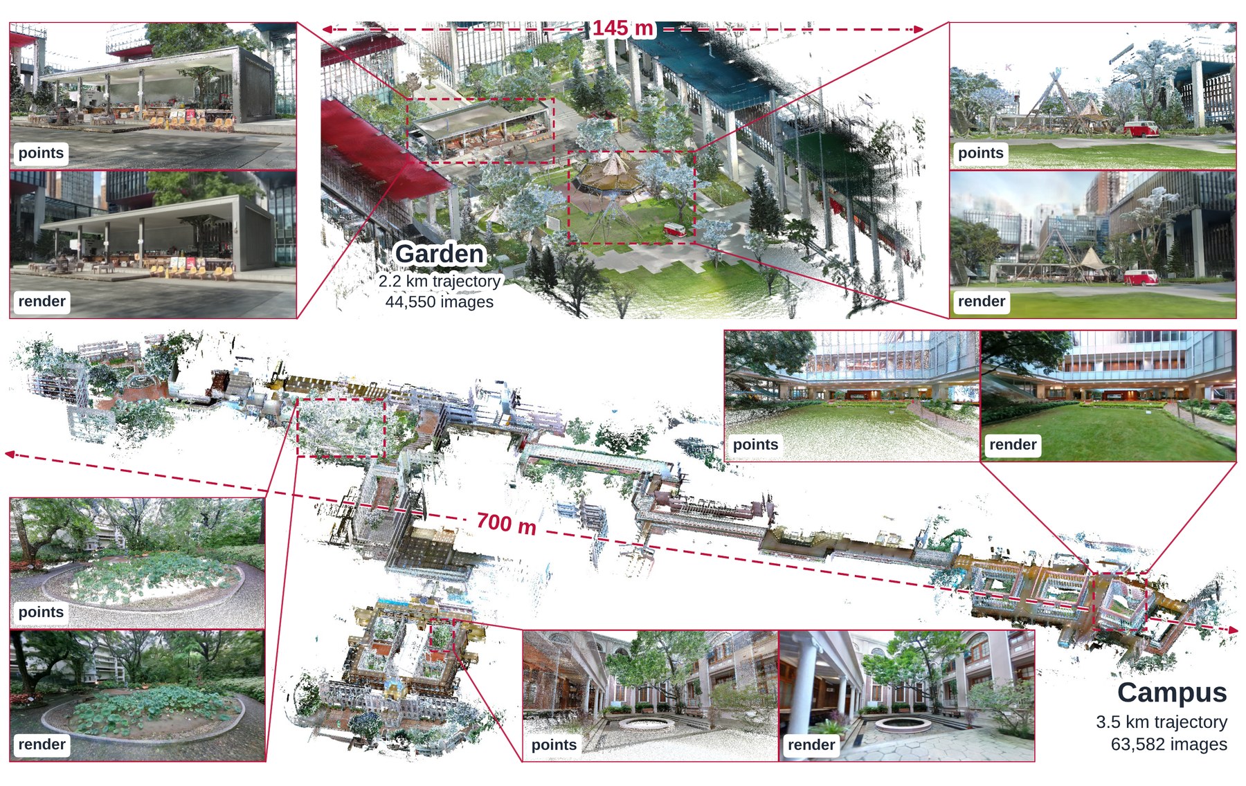 Garden and Campus reconstructed by SpaRV