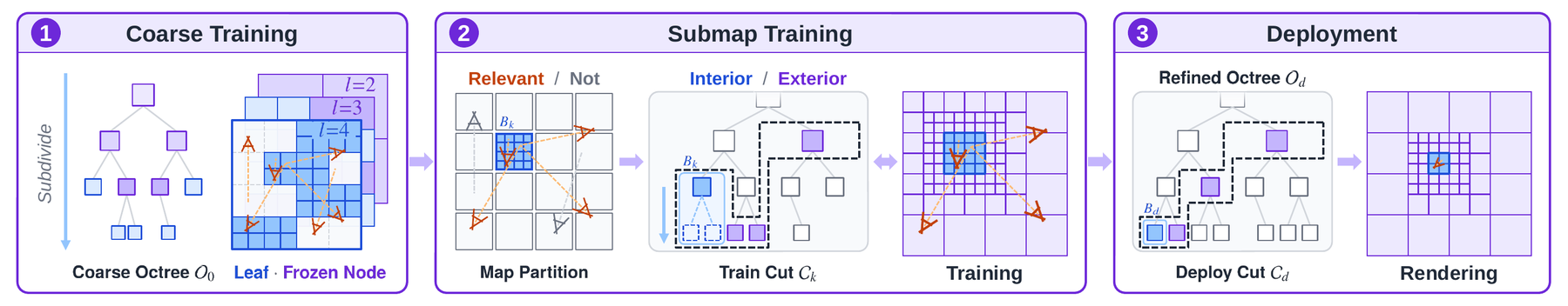 Large-scale training and deployment