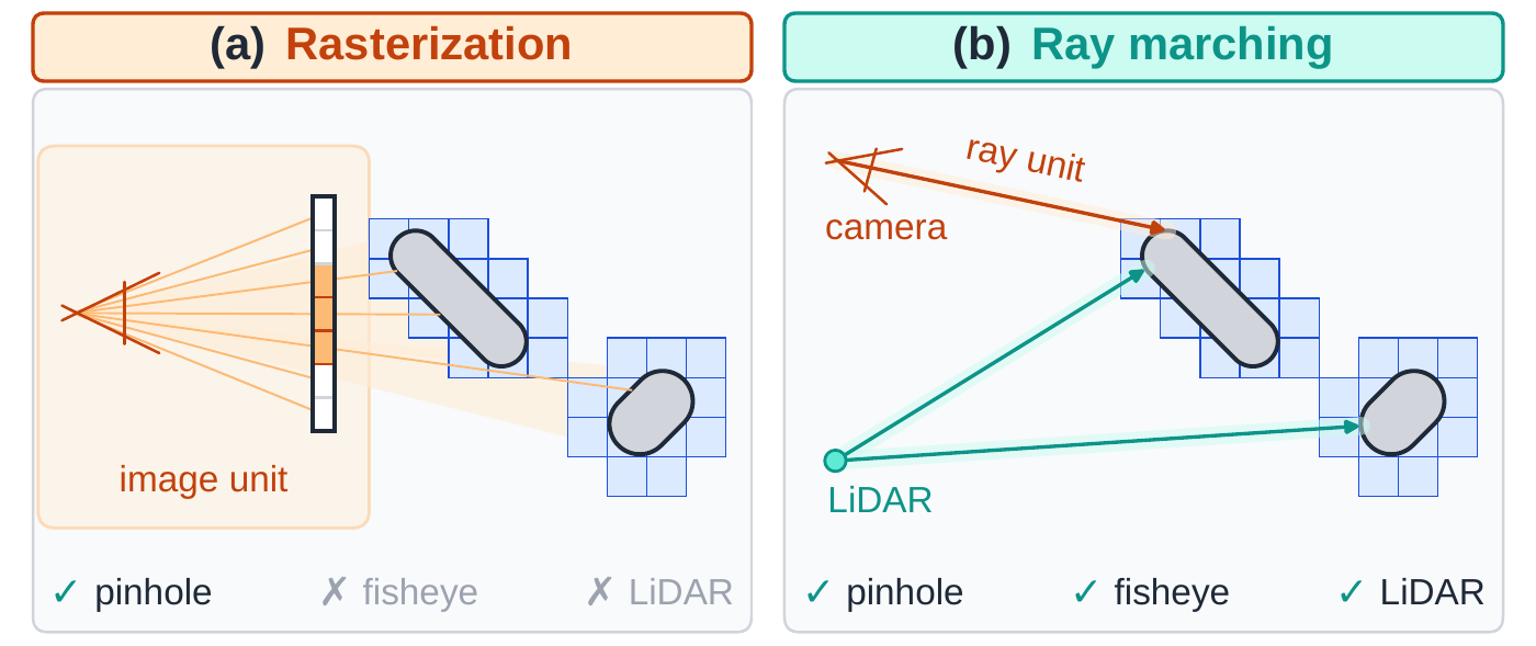 Rasterization versus ray marching