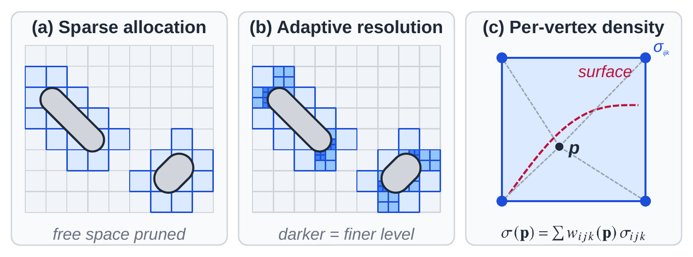Sparse voxels on a two-object scene